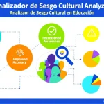 Descubre cómo el Analizador de Sesgo Cultural revoluciona la creación de contenido educativo inclusivo y culturalmente sensible.