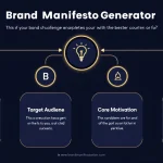 Transform your brand's vision into a powerful manifesto with our intuitive Brand Manifesto Generator - crafting compelling brand stories that connect and inspire.