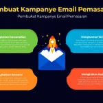 Optimalkan strategi email marketing Anda dengan Pembuat Kampanye Email Pemasaran - menciptakan kampanye yang menarik dan efektif dalam hitungan menit.