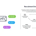 Revolutionize your recruitment process with our Recruitment Email Generator - crafting personalized, professional emails in seconds for enhanced candidate communication.