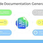 Revolutionize your development process with our Code Documentation Generator - creating comprehensive, professional documentation in minutes.