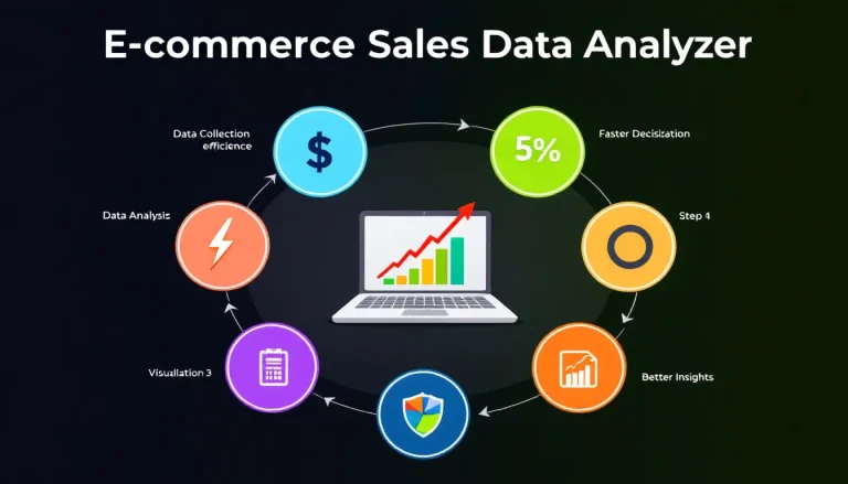 Boost your online store performance with our E-commerce Sales Data Analyzer - turning raw data into actionable insights for business growth.