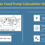 Master boiler feed pump calculations with this comprehensive visual guide showcasing essential formulas, parameters, and system components for optimal pump performance.