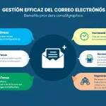 Optimiza tu productividad y reduce el estrés con nuestra herramienta de consejos para la gestión eficaz del correo electrónico - ¡transforma tu bandeja de entrada en un espacio organizado y eficiente!