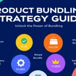 Master the art of product bundling with this comprehensive visual guide showcasing proven strategies, implementation phases, and key benefits for both businesses and customers.