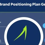 Transform your brand's future with our 5-Year Brand Positioning Plan Generator - your roadmap to strategic growth and market dominance.