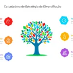 Maximize o potencial de crescimento do seu negócio com nossa Calculadora de Estratégia de Diversificação - transformando dados em estratégias de expansão eficazes.