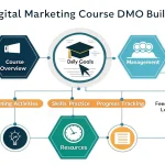 Transform your digital marketing education with our Daily Method of Operation (DMO) Builder - your personalized roadmap to structured learning and consistent progress.