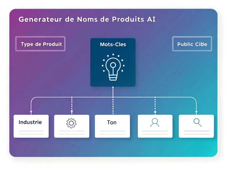 Découvrez notre générateur de noms de produits alimenté par l'IA, transformant vos critères en suggestions de noms créatifs et pertinents en quelques clics.