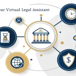 Transform your legal challenges into clear solutions with our Virtual Legal Assistant - providing instant, accessible legal guidance at your fingertips.