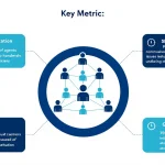 Optimize your customer support operations with our Queue Efficiency Calculator - transform complex queuing theory into actionable insights for better service delivery.