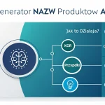 Odkryj moc sztucznej inteligencji w kreowaniu unikalnych nazw produktów - poznaj nasz Generator Nazw Produktów AI, który zamienia proces nazywania w intuicyjne i efektywne doświadczenie.