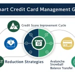 Master your credit cards and boost your financial health with this comprehensive guide to smart credit management strategies and score improvement techniques.