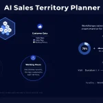 Revolutionize your sales territory management with AI-powered optimization - transform complex customer data into perfectly balanced sales territories effortlessly.