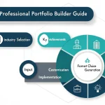 Transform your professional journey with our interactive Portfolio Builder Guide - your comprehensive tool for creating impactful portfolios tailored to your industry and achievements.