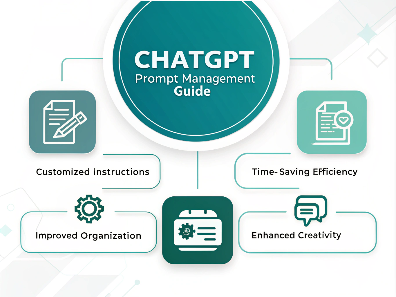 Master your ChatGPT interactions with our comprehensive Prompt Management Guide - transform scattered ideas into a well-organized, easily accessible knowledge base.