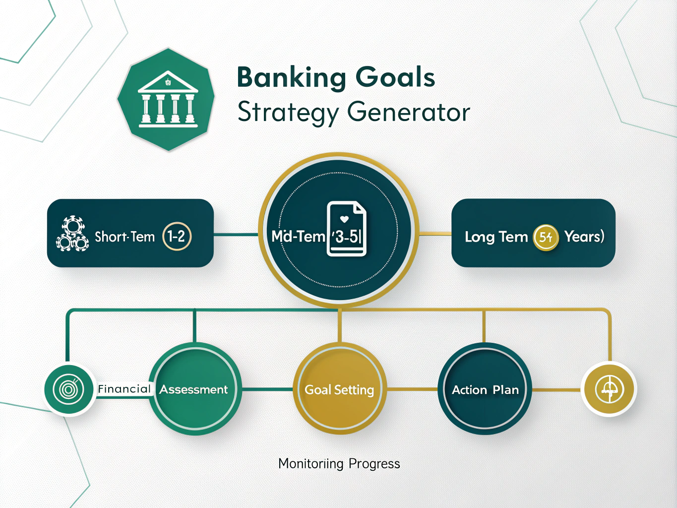 Transform your financial future with our Banking Goals Strategy Generator - your personalized roadmap to achieving short-term, mid-term, and long-term banking objectives.