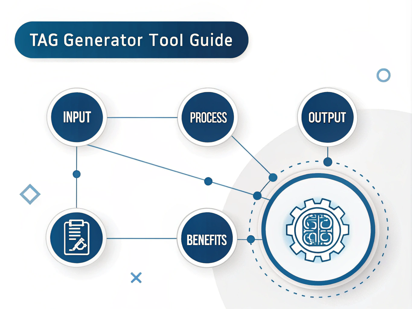 Transform your content organization with the Tag Generator Tool - an AI-powered solution that automatically creates relevant tags in seconds, saving hours of manual work while improving content discoverability.