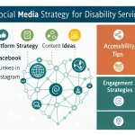 Transform your disability service business's social media presence with our comprehensive Strategy Generator - creating inclusive, engaging, and effective social media plans tailored to your mission.