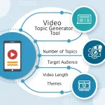 Transform your content creation process with our Video Topic Generator Tool - delivering engaging, audience-targeted video ideas in seconds for any platform or format.