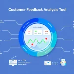 Transform your customer feedback into actionable insights with our comprehensive analysis tool, featuring sentiment analysis, keyword extraction, and multi-language support.