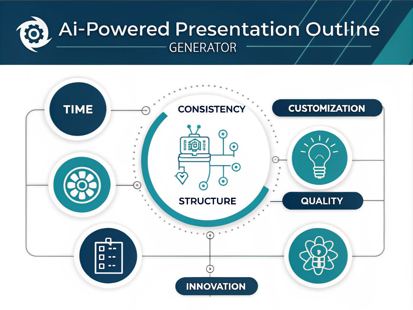 Transform your presentation creation process with our AI-Powered Outline Generator - reducing preparation time by 83% while ensuring professional, structured content aligned with your business goals.