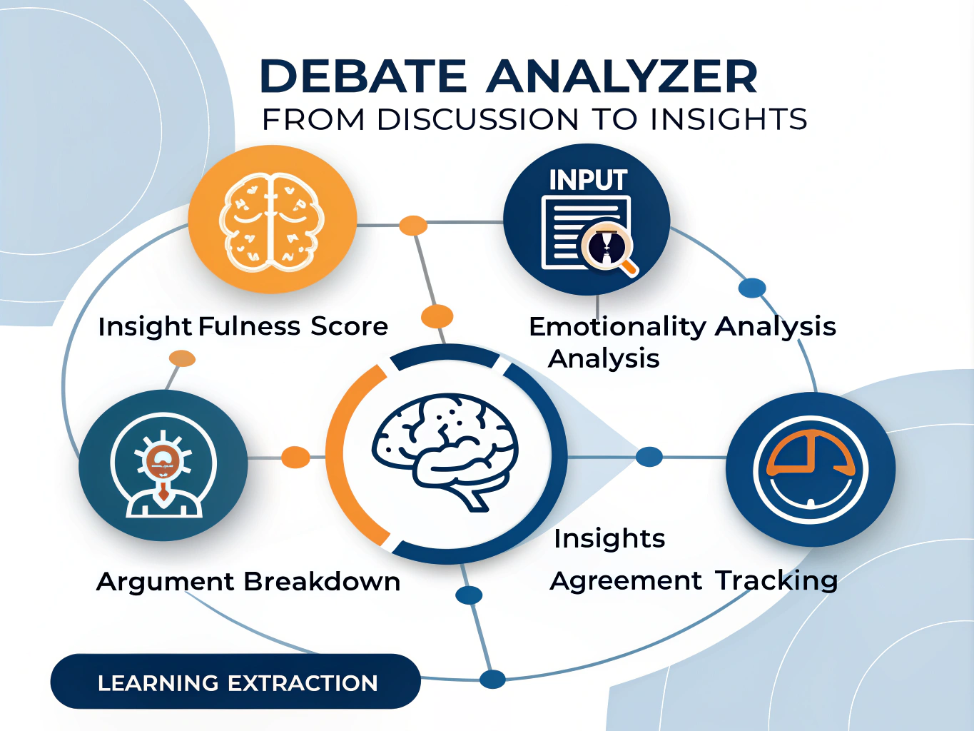 Transform complex debates into actionable insights with our AI-powered Debate Analyzer - delivering comprehensive analysis in minutes instead of hours.