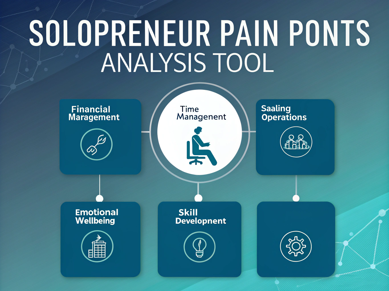 Navigate your solopreneur journey confidently with our Pain Points Analysis Tool - transform common challenges into opportunities for growth and success.