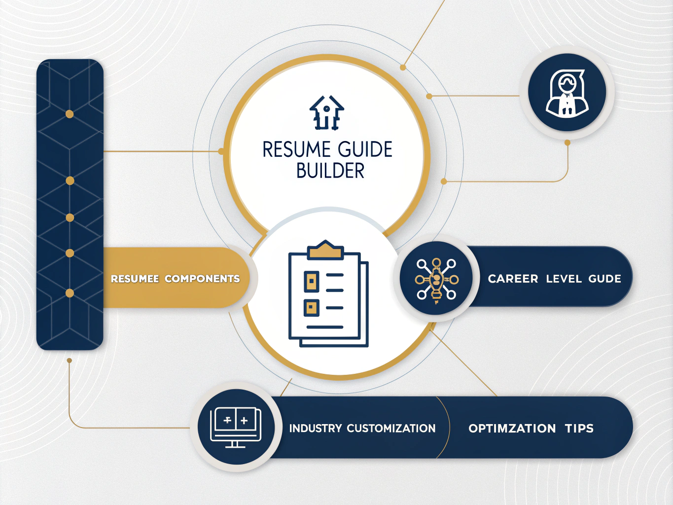 Transform your job search with our Resume Guide Builder - your personal assistant for creating perfectly tailored, professional resumes across all career levels and industries.