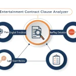 Empower yourself in the entertainment industry with our Contract Clause Analyzer - transforming complex legal language into clear, actionable insights for artists and creatives.