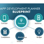 Transform your app idea into reality with our comprehensive App Development Planner - your ultimate guide to structured, successful mobile application creation.