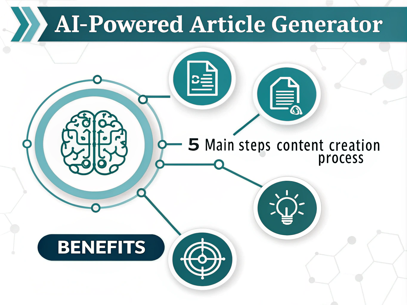 Transform your content creation process with our AI-Powered Article Generator - combining artificial intelligence and expert systems to produce engaging, SEO-optimized content in minutes.