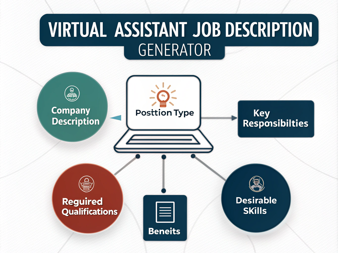 Streamline your hiring process with our Virtual Assistant Job Description Generator - create professional, comprehensive job postings in minutes instead of hours.