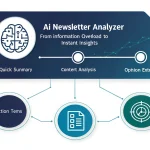 Transform lengthy newsletters into actionable insights with our AI-powered content analyzer - delivering comprehensive analysis in seconds.