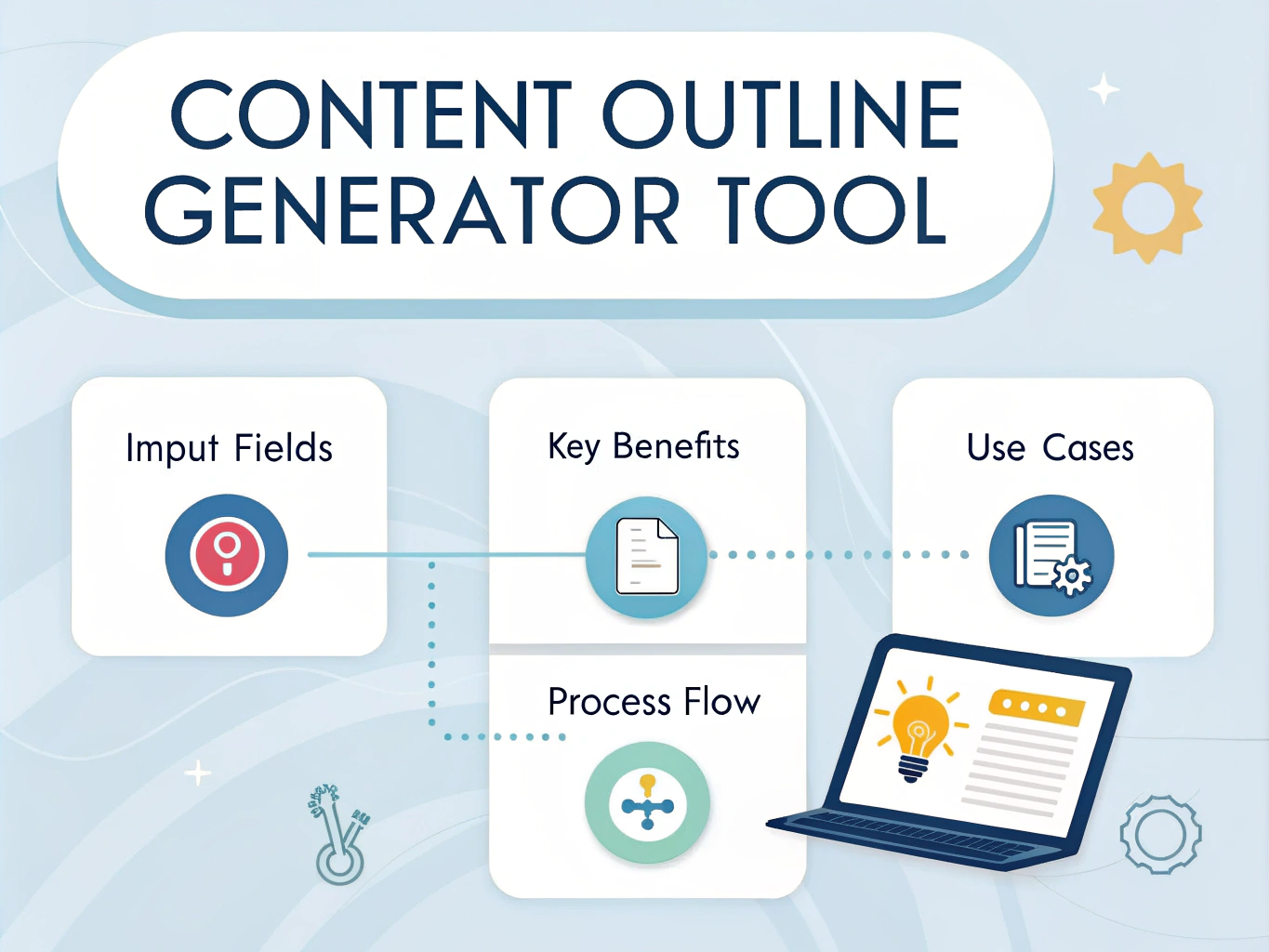 Streamline your content creation process with our innovative Content Outline Generator Tool - turning your ideas into structured, comprehensive outlines in minutes.