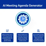 Transform your meeting planning with our AI Meeting Agenda Generator - streamlining organization and maximizing productivity through intelligent agenda creation.