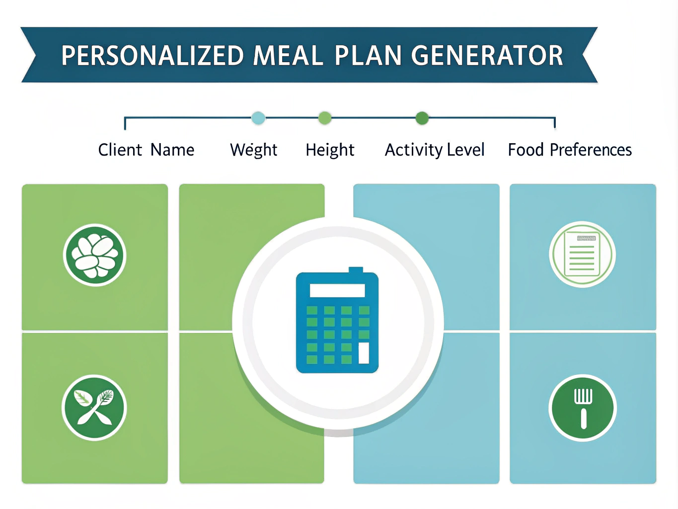 Transform your nutrition practice with our Personalized Meal Plan Generator - creating customized, science-based meal plans tailored to individual client needs in minutes.