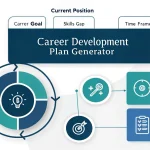 Transform your career trajectory with our Career Development Plan Generator - your automated guide to transitioning into people management roles effectively and strategically.