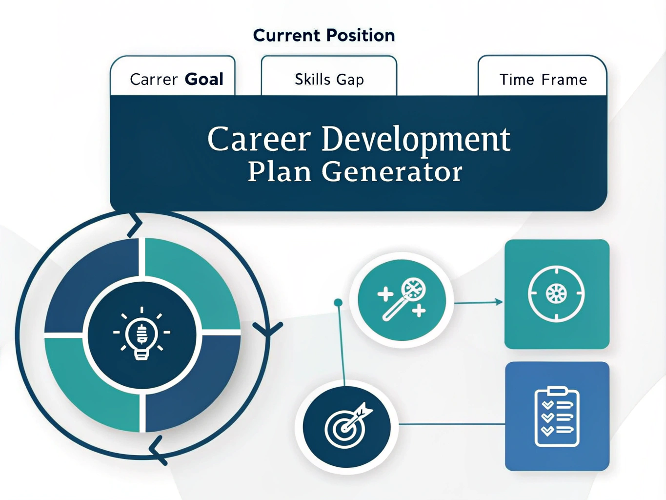 Transform your career trajectory with our Career Development Plan Generator - your automated guide to transitioning into people management roles effectively and strategically.