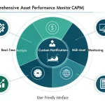 Discover the power of comprehensive financial market analysis with CAPM - your all-in-one solution for monitoring stocks, digital assets, and cryptocurrencies with automated notifications and real-time insights.