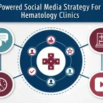 Transform your hematology clinic's digital presence with AI-powered social media strategies that combine medical expertise with engaging content creation.