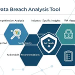 Discover our powerful Data Breach Analysis Tool that transforms complex security incidents into actionable insights, helping organizations identify risks and strengthen their cybersecurity posture.