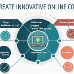 Transform your expertise into engaging online courses with our comprehensive Course Creation Tool - your complete guide to developing innovative entrepreneurship education.