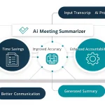 Transform lengthy meeting transcripts into actionable summaries with AI-powered intelligence - streamlining communication and boosting productivity.