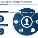 Transform your social media presence with our Faceless Content Strategy Generator - your comprehensive tool for building an anonymous yet engaging online brand.