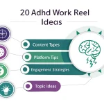 Transform your ADHD workplace content creation with our innovative Work Reel Ideas Generator - helping creators develop engaging, informative content that resonates with ADHD professionals.