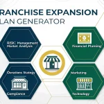 Transform your franchise expansion strategy with our intelligent Plan Generator - your comprehensive guide to strategic, data-driven business scaling.