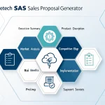 Transform your InsureTech sales process with our automated SaaS Sales Proposal Generator - create comprehensive, professional proposals tailored for insurance carriers in minutes.