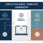 Transform your executive communications with our powerful Email Template Generator - streamlining professional outreach while maintaining personalization and strategic focus.