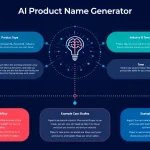 Transform your product naming process with our AI Product Name Generator - combining artificial intelligence and creativity to generate unique, market-ready brand names instantly.